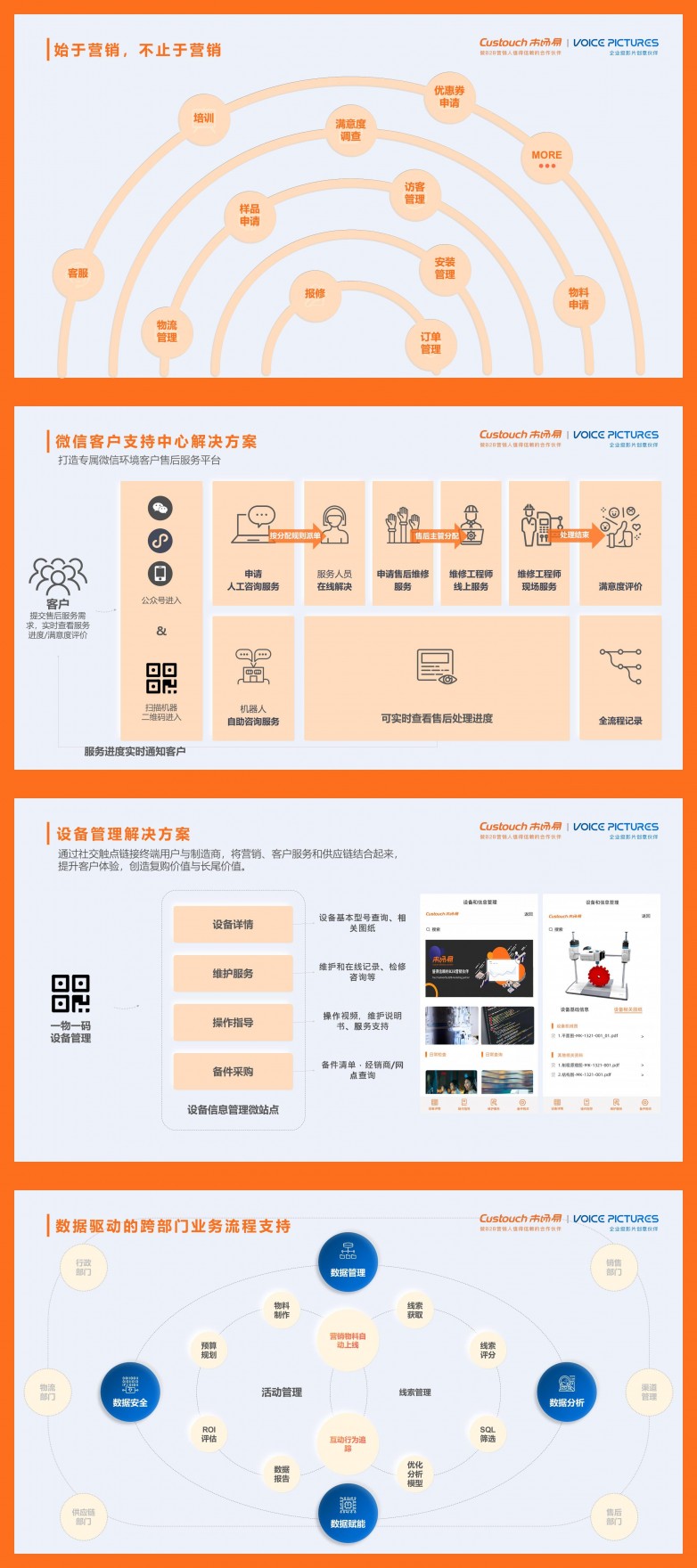 视频营销获客解决方案-市场易版 (1).jpeg