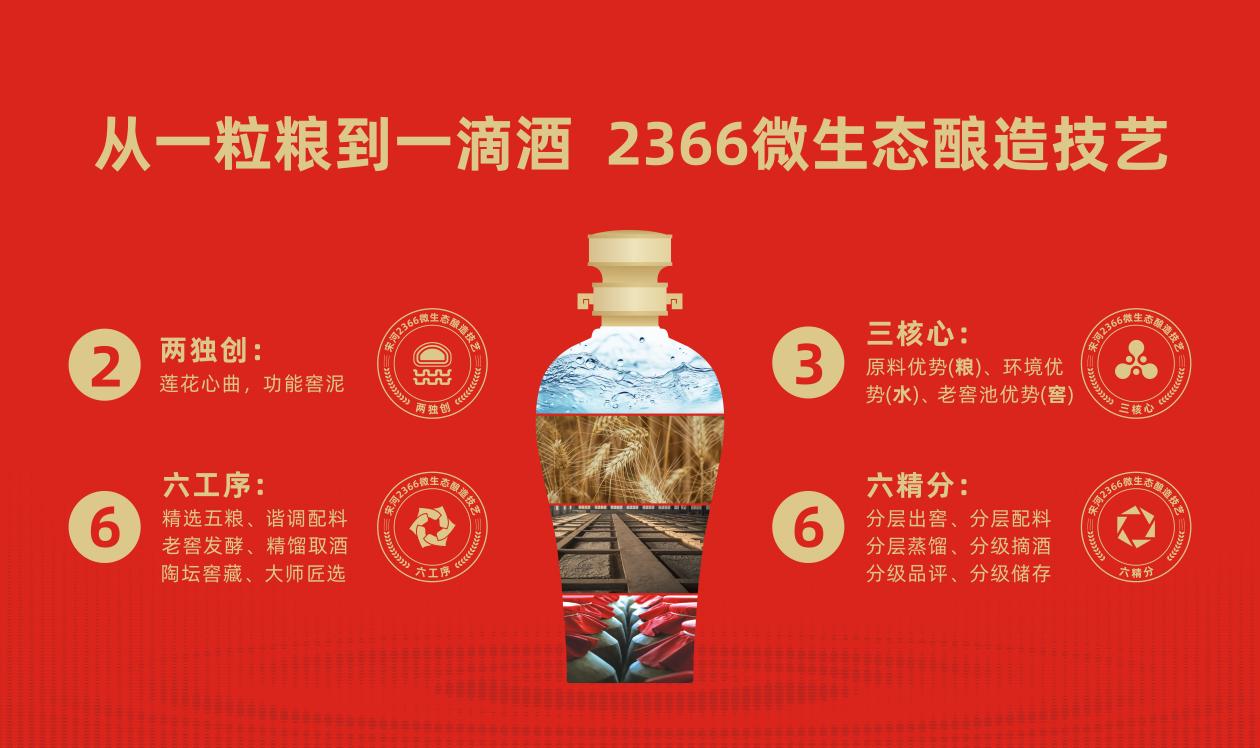 2366酿造工艺