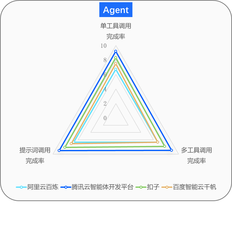 《大模型智能体开发平台技术能力综合测试报告》发布 - 中国工业新闻网