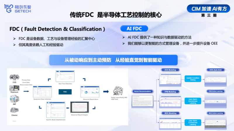 Fcdc Computer 格创东智推出AI FDC解决方案,破解传统FDC行业痛点 - 中国工业新闻网