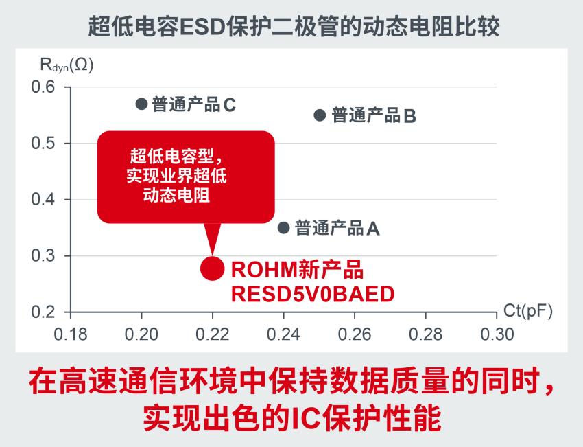 C:/01-1罗姆/20260319A-No.26-新闻稿-3.24/image/image/【中文译文】ROHM_NR_SerDes TVS_CS5_02.jpg【中文译文】ROHM_NR_SerDes TVS_CS5_02