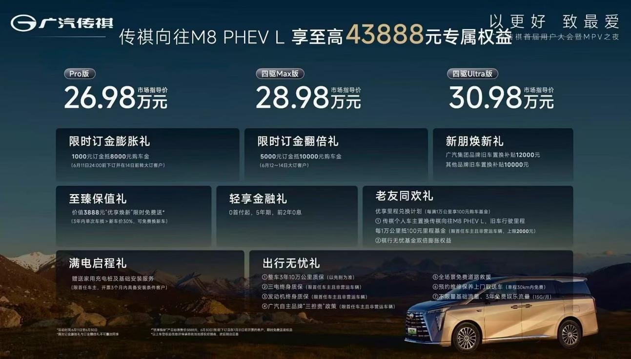 M8价格权益图