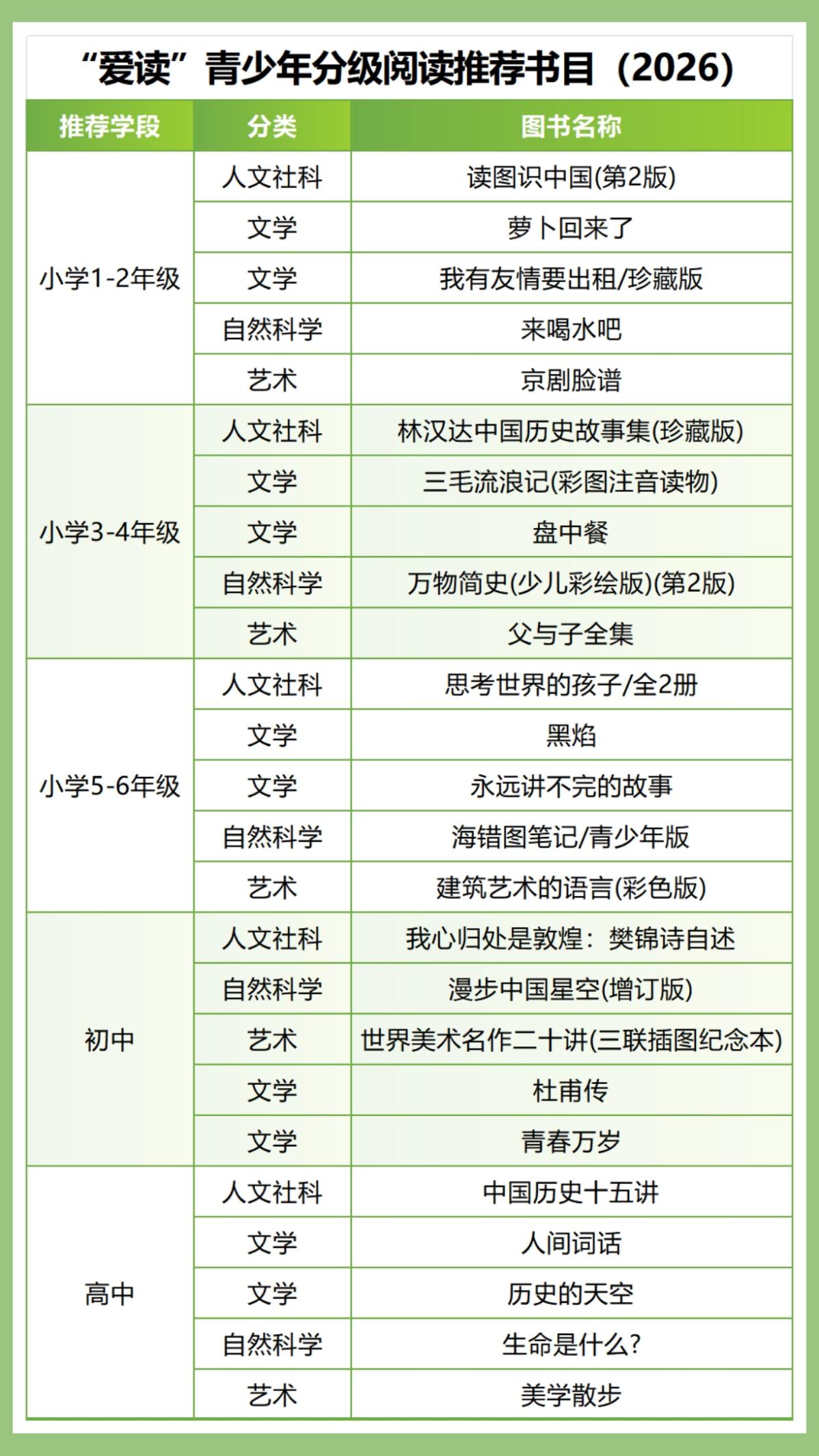 分级阅读书单图片