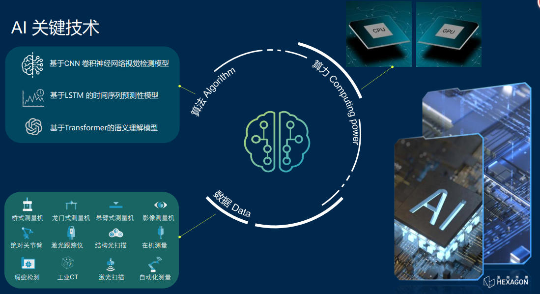 海克斯康AI关键技术插图