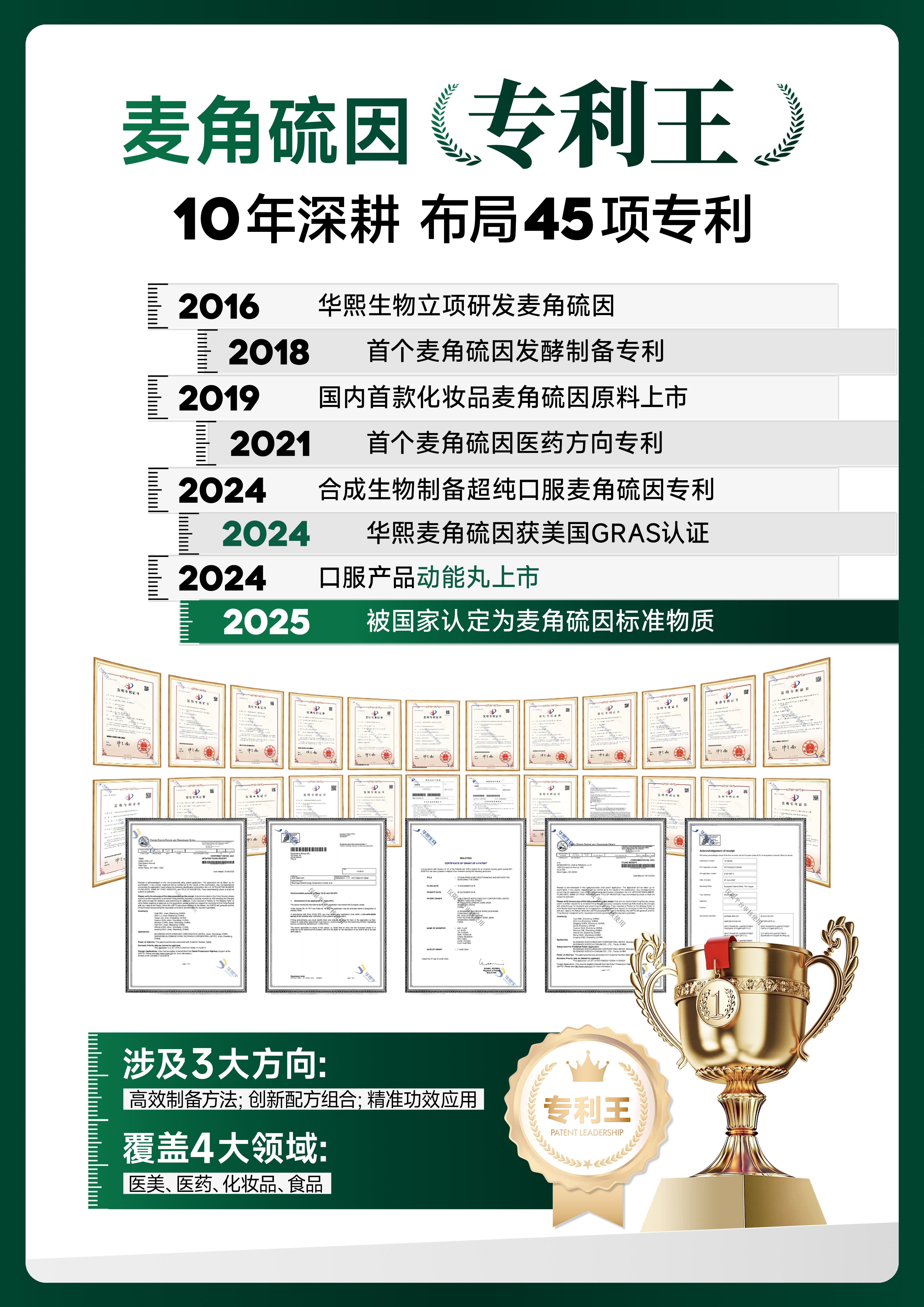 麦角硫因的“下半场”：从成分红利向“标准红利”的质变