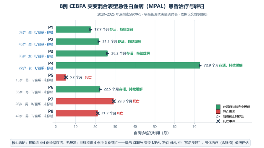 罕见的“双表型”白血病,为什么可能需要更积极的治疗?459